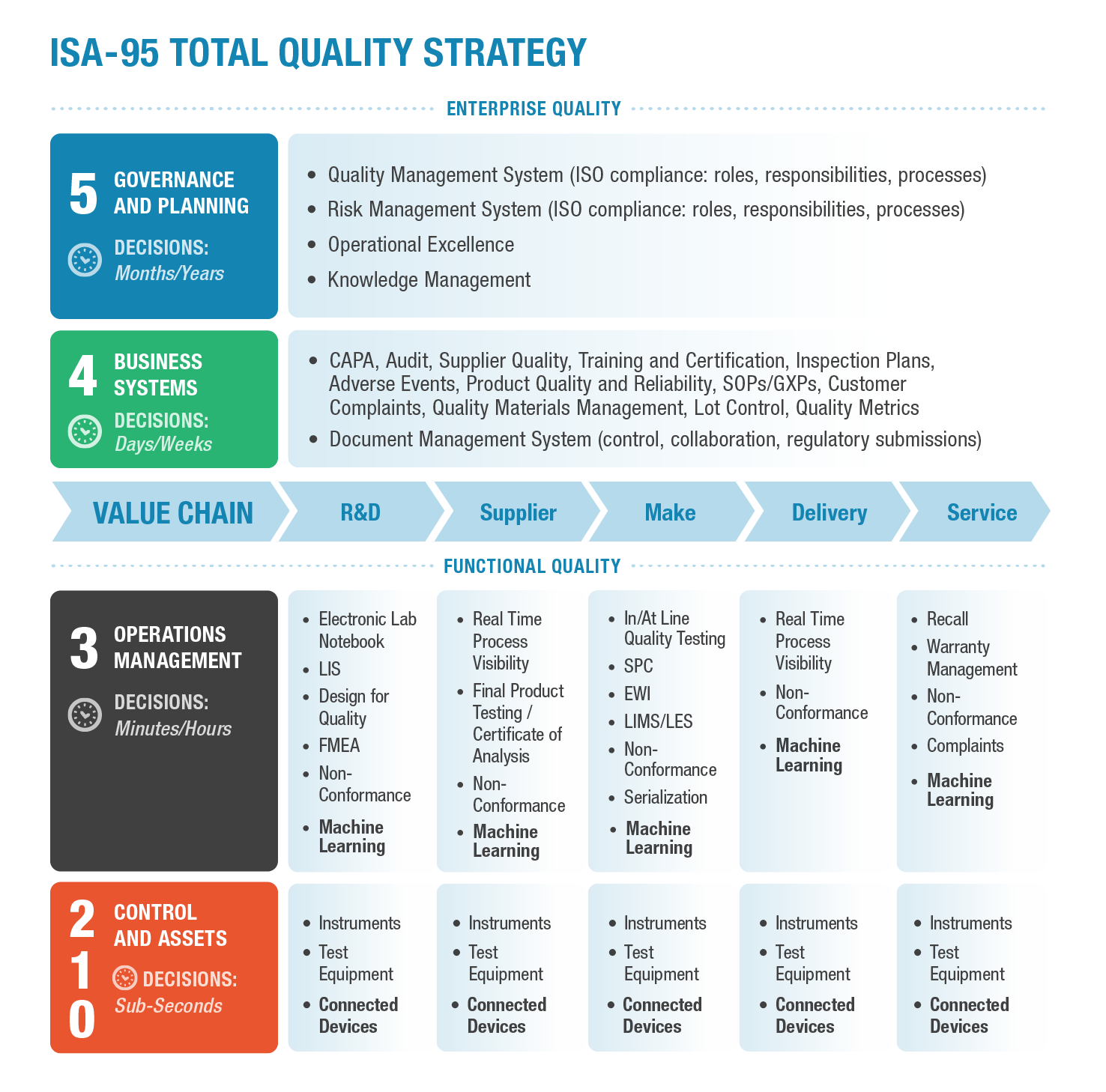 quality-management-system-flowchart-images-and-photos-finder